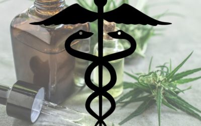 Research: Cannabis as an Anti-Inflammatory